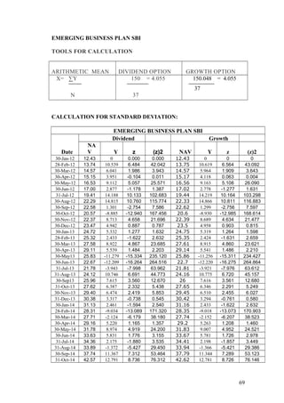 EMERGING BUSINESS PLAN SBI
TOOLS FOR CALCULATION
ARITHMETIC MEAN DIVIDEND OPTION GROWTH OPTION
X= ∑Y
N
150 = 4.055
37
150.048 = 4.055
37
CALCULATION FOR STANDARD DEVIATION:
EMERGING BUSINESS PLAN SBI
Date
Dividend Growth
NA
V Y z (z)2 NAV Y z (z)2
30-Jan-12 12.43 0 0.000 0.000 12.43 0 0 0
28-Feb-12 13.74 10.539 6.484 42.042 13.75 10.619 6.564 43.092
30-Mar-12 14.57 6.041 1.986 3.943 14.57 5.964 1.909 3.643
30-Apr-12 15.15 3.951 -0.104 0.011 15.17 4.118 0.063 0.004
30-May-12 16.53 9.112 5.057 25.571 16.56 9.163 5.108 26.090
30-Jun-12 17.00 2.877 -1.178 1.387 17.02 2.778 -1.277 1.631
31-Jul-12 19.41 14.188 10.133 102.683 19.44 14.219 10.164 103.298
30-Aug-12 22.29 14.815 10.760 115.774 22.33 14.866 10.811 116.883
30-Sep-12 22.58 1.301 -2.754 7.586 22.62 1.299 -2.756 7.597
30-Oct-12 20.57 -8.885 -12.940 167.456 20.6 -8.930 -12.985 168.614
30-Nov-12 22.37 8.713 4.658 21.696 22.39 8.689 4.634 21.477
30-Dec-12 23.47 4.942 0.887 0.787 23.5 4.958 0.903 0.815
30-Jan-13 24.72 5.332 1.277 1.632 24.75 5.319 1.264 1.598
28-Feb-13 25.32 2.433 -1.622 2.632 25.35 2.424 -1.631 2.659
30-Mar-13 27.58 8.922 4.867 23.685 27.61 8.915 4.860 23.621
30-Apr-13 29.11 5.539 1.484 2.203 29.14 5.541 1.486 2.210
30-May13 25.83 -11.279 -15.334 235.120 25.86 -11.256 -15.311 234.427
30-Jun-13 22.67 -12.209 -16.264 264.516 22.7 -12.220 -16.275 264.864
31-Jul-13 21.78 -3.943 -7.998 63.962 21.81 -3.921 -7.976 63.612
31-Aug-13 24.12 10.746 6.691 44.773 24.16 10.775 6.720 45.157
30-Sep13 25.96 7.615 3.560 12.670 26 7.616 3.561 12.680
31-Oct-13 27.62 6.387 2.332 5.438 27.65 6.346 2.291 5.249
30-Nov-13 29.40 6.474 2.419 5.853 29.45 6.510 2.455 6.027
31-Dec-13 30.38 3.317 -0.738 0.545 30.42 3.294 -0.761 0.580
30-Jan-14 31.13 2.461 -1.594 2.540 31.16 2.433 -1.622 2.632
28-Feb-14 28.31 -9.034 -13.089 171.320 28.35 -9.018 -13.073 170.903
30-Mar-14 27.71 -2.124 -6.179 38.180 27.74 -2.152 -6.207 38.523
30-Apr-14 29.16 5.220 1.165 1.357 29.2 5.263 1.208 1.460
30-May-14 31.78 8.974 4.919 24.200 31.83 9.007 4.952 24.521
30-Jun-14 33.63 5.831 1.776 3.155 33.67 5.781 1.726 2.978
31-Jul-14 34.36 2.175 -1.880 3.535 34.41 2.198 -1.857 3.449
31-Aug-14 33.89 -1.372 -5.427 29.450 33.94 -1.366 -5.421 29.386
30-Sep-14 37.74 11.367 7.312 53.464 37.79 11.344 7.289 53.123
31-Oct-14 42.57 12.791 8.736 76.312 42.62 12.781 8.726 76.146
69
 