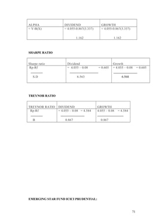 ALPHA DIVIDEND GROWTH
= Y-B(X) = 4.055-0.867(3.337)
1.162
= 4.055-0.867(3.337)
1.162
SHARPE RATIO
Sharpe ratio Dividend Growth
Rp-Rf
S.D
= 4.055 – 0.08 = 0.605
6.563
= 4.055 – 0.08 = 0.605
6.568
TREYNOR RATIO
TREYNOR RATIO DIVIDEND GROWTH
Rp-Rf
B
= 4.055 – 0.08 = 4.584
0.867
4.055 – 0.08 = 4.584
0.867
EMERGING STAR FUND ICICI PRUDENTIAL:
71
 