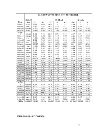Date
EMERGING STAR FUND ICICI PRUDENTIAL
BSE 500 Dividend Growth
close X X2 NAV Y X*Y NAV Y X*Y
30-Jan-12 4247.8 0.000 0.000 11.44 0 0 11.44 0 0
28-Feb-12 4388.2 3.305 10.925 11.93 4.283 14.157 11.93 4.283 14.157
30-Mar-12 4275.15 -2.576 6.637 11.82 -0.922 2.375 11.82 -0.922 2.375
30-Apr-12 4024.4 -5.865 34.402 12.18 3.046 -17.864 12.18 3.046 -17.864
30-May-
12 4364.55 8.452 71.440 13.47 10.591 89.518 13.47 10.591 89.518
30-Jun-12 4393.25 0.658 0.432 13.51 0.297 0.195 13.51 0.297 0.195
31-Jul-12 4919.1 11.969 143.269 14.21 5.181 62.018 15.21 12.583 150.615
30-Aug-12 5053 2.722 7.410 16.57 16.608 45.208 17.73 16.568 45.099
30-Sep-12 5303.5 4.957 24.576 17.18 3.681 18.250 18.38 3.666 18.175
30-Oct-12 4714.45 -11.107 123.361 15.23 -11.350 126.067 16.3 -11.317 125.692
30-Nov-12 5242 11.190 125.218 17.45 14.576 163.112 18.68 14.601 163.389
30-Dec-12 5541.45 5.713 32.633 18.91 8.367 47.795 20.25 8.405 48.012
30-Jan-13 5882.9 6.162 37.967 20.32 7.456 45.944 21.76 7.457 45.947
28-Feb-13 5966.65 1.424 2.027 20.58 1.280 1.822 22.04 1.287 1.832
30-Mar-13 6412.1 7.466 55.736 23.12 12.342 92.142 24.76 12.341 92.135
30-Apr-13 6856 6.923 47.926 24.94 7.872 54.496 26.71 7.876 54.522
30-May13 5827.4 -15.003 225.088 18.93 -24.098 361.538 23.3 -12.767 191.539
30-Jun-13 5264.3 -9.663 93.373 16.87 -10.882 105.154 20.76 -10.901 105.339
31-Jul-13 5335.1 1.345 1.809 16.58 -1.719 -2.312 20.4 -1.734 -2.332
31-Aug-13 5940.5 11.347 128.766 18.63 12.364 140.304 22.93 12.402 140.731
30-Sep-13 6510.4 9.593 92.035 19.37 3.972 38.106 23.84 3.969 38.073
31-Oct-13 6823.15 4.804 23.077 20.57 6.195 29.761 25.32 6.208 29.823
30-Nov-13 6967.25 2.112 4.460 22.08 7.341 15.503 27.18 7.346 15.514
31-Dec-13 7106.35 1.996 3.986 23.09 4.574 9.132 28.41 4.525 9.035
30-Jan-14 7268.05 2.275 5.178 21.8 -5.587 -12.712 29.92 5.315 12.094
28-Feb-14 6722.1 -7.512 56.425 20 -8.257 62.023 27.45 -8.255 62.011
30-Mar-14 6878.05 2.320 5.382 19.39 -3.050 -7.076 26.61 -3.060 -7.099
30-Apr-14 7527.3 9.439 89.103 21.08 8.716 82.273 28.93 8.719 82.298
30-May-
14 8022.55 6.579 43.288 22.38 6.167 40.575 30.71 6.153 40.482
30-Jun-14 8699.05 8.432 71.107 23.74 6.077 51.243 32.58 6.089 51.347
31-Jul-14 8849.6 1.731 2.995 21.73 -8.467 -14.653 33.21 1.934 3.347
31-Aug-14 8632.75 -2.450 6.004 21.31 -1.933 4.736 32.56 -1.957 4.796
30-Sep-14 9820.9 13.763 189.428 22.45 5.350 73.628 34.3 5.344 73.551
31-Oct-14 10643.3 8.374 70.124 24.74 10.200 85.418 37.8 10.204 85.449
30-Nov-14 11431.7 7.407 54.864 25.45 2.870 21.257 38.88 2.857 21.163
31-Dec-14 12488.3 9.243 85.429 30.19 18.625 172.144 46.12 18.621 172.113
TOTAL 238343 117.527 1975.876 693.24 111.767 2001.278 867.380 151.773 1963.071
EMERGING STAR FUND ICICI:
72
 