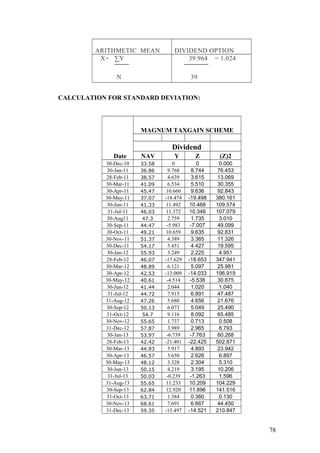 ARITHMETIC MEAN DIVIDEND OPTION
X= ∑Y
N
39.964 = 1.024
39
CALCULATION FOR STANDARD DEVIATION:
Date
MAGNUM TAXGAIN SCHEME
Dividend
NAV Y Z (Z)2
30-Dec-10 33.58 0 0 0.000
30-Jan-11 36.86 9.768 8.744 76.453
28-Feb-11 38.57 4.639 3.615 13.069
30-Mar-11 41.09 6.534 5.510 30.355
30-Apr-11 45.47 10.660 9.636 92.843
30-May-11 37.07 -18.474 -19.498 380.161
30-Jun-11 41.33 11.492 10.468 109.574
31-Jul-11 46.03 11.372 10.348 107.079
30-Aug11 47.3 2.759 1.735 3.010
30-Sep-11 44.47 -5.983 -7.007 49.099
30-Oct-11 49.21 10.659 9.635 92.831
30-Nov-11 51.37 4.389 3.365 11.326
30-Dec-11 54.17 5.451 4.427 19.595
30-Jan-12 55.93 3.249 2.225 4.951
28-Feb-12 46.07 -17.629 -18.653 347.941
30-Mar-12 48.89 6.121 5.097 25.981
30-Apr-12 42.53 -13.009 -14.033 196.919
30-May-12 40.61 -4.514 -5.538 30.675
30-Jun-12 41.44 2.044 1.020 1.040
31-Jul-12 44.72 7.915 6.891 47.487
31-Aug-12 47.26 5.680 4.656 21.676
30-Sep-12 50.13 6.073 5.049 25.490
31-Oct-12 54.7 9.116 8.092 65.485
30-Nov-12 55.65 1.737 0.713 0.508
31-Dec-12 57.87 3.989 2.965 8.793
30-Jan-13 53.97 -6.739 -7.763 60.268
28-Feb-13 42.42 -21.401 -22.425 502.871
30-Mar-13 44.93 5.917 4.893 23.942
30-Apr-13 46.57 3.650 2.626 6.897
30-May-13 48.12 3.328 2.304 5.310
30-Jun-13 50.15 4.219 3.195 10.206
31-Jul-13 50.03 -0.239 -1.263 1.596
31-Aug-13 55.65 11.233 10.209 104.229
30-Sep-13 62.84 12.920 11.896 141.516
31-Oct-13 63.71 1.384 0.360 0.130
30-Nov-13 68.61 7.691 6.667 44.450
31-Dec-13 59.35 -13.497 -14.521 210.847
78
 
