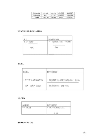 30-Jan-14 47.15 -20.556 -21.580 465.697
28-Feb-14 41.5 -11.983 -13.007 169.183
TOTAL 1887.32 39.964 1.052 3509.482
STANDARD DEVIATION
S.D DIVIDEND
S.D= √(Z)²
√(N)
= √(3509.482) = 9.487
√39
BETA
BETA DIVIDEND
= N*∑XY- (∑X) (∑Y)
N* ∑(X)² -(∑X)²
= 39(1247.96)-(52.78)(39.96) = 0.306
39(3969.04) - (52.784)2
ALPHA
ALPHA DIVIDEND
= Y-B(X) = 1.024-0.306(1.353)
0.61
SHARPE RATIO
79
 