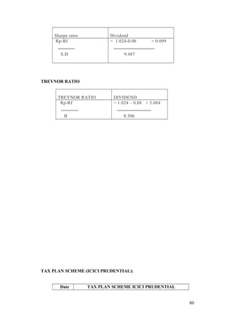 Sharpe ratio Dividend
Rp-Rf
S.D
= 1.024-0.08 = 0.099
9.487
TREYNOR RATIO
TREYNOR RATIO DIVIDEND
Rp-Rf
B
= 1.024 – 0.08 = 3.084
0.306
TAX PLAN SCHEME (ICICI PRUDENTIAL):
Date TAX PLAN SCHEME ICICI PRUDENTIAL
80
 
