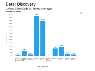 Mutual fund Redemption and Cross Sell Analytics | PPTX