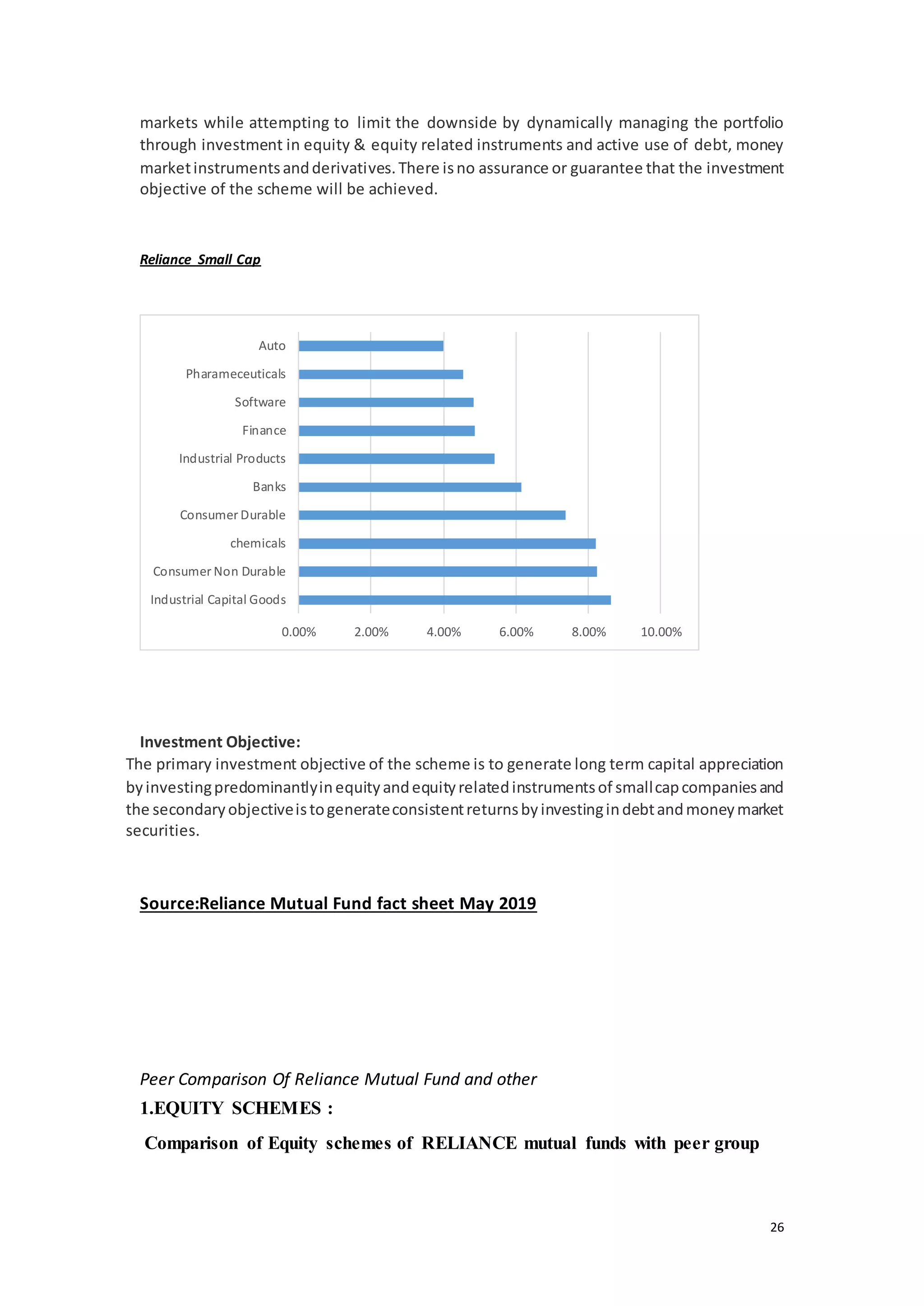 26
markets while attempting to limit the downside by dynamically managing the portfolio
through investment in equity & equity related instruments and active use of debt, money
marketinstrumentsandderivatives.There isno assurance or guarantee that the investment
objective of the scheme will be achieved.
Reliance Small Cap
Investment Objective:
The primary investment objective of the scheme is to generate long term capital appreciation
byinvestingpredominantlyinequityandequityrelatedinstrumentsof smallcapcompaniesand
the secondaryobjectiveistogenerateconsistentreturnsbyinvestingindebtandmoneymarket
securities.
Source:Reliance Mutual Fund fact sheet May 2019
Peer Comparison Of Reliance Mutual Fund and other
1.EQUITY SCHEMES :
Comparison of Equity schemes of RELIANCE mutual funds with peer group
0.00% 2.00% 4.00% 6.00% 8.00% 10.00%
Industrial Capital Goods
Consumer Non Durable
chemicals
Consumer Durable
Banks
Industrial Products
Finance
Software
Pharameceuticals
Auto
 