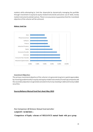 26
markets while attempting to limit the downside by dynamically managing the portfolio
through investment in equity & equity related instruments and active use of debt, money
marketinstrumentsandderivatives.There isno assurance or guarantee that the investment
objective of the scheme will be achieved.
Reliance Small Cap
Investment Objective:
The primary investment objective of the scheme is to generate long term capital appreciation
byinvestingpredominantlyinequityandequityrelatedinstrumentsof smallcapcompaniesand
the secondaryobjectiveistogenerateconsistentreturnsbyinvestingindebtandmoneymarket
securities.
Source:Reliance Mutual Fund fact sheet May 2019
Peer Comparison Of Reliance Mutual Fund and other
1.EQUITY SCHEMES :
Comparison of Equity schemes of RELIANCE mutual funds with peer group
0.00% 2.00% 4.00% 6.00% 8.00% 10.00%
Industrial Capital Goods
Consumer Non Durable
chemicals
Consumer Durable
Banks
Industrial Products
Finance
Software
Pharameceuticals
Auto
 