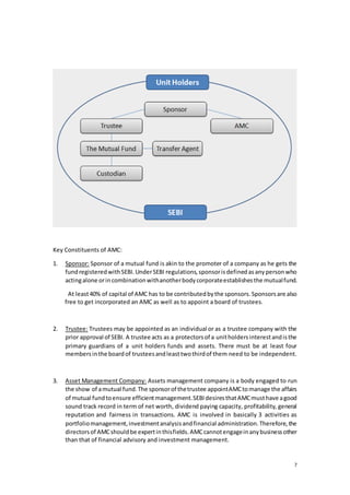 7
Key Constituents of AMC:
1. Sponsor: Sponsor of a mutual fund is akin to the promoter of a company as he gets the
fundregisteredwithSEBI.UnderSEBI regulations,sponsorisdefinedasanypersonwho
actingalone orincombinationwithanotherbodycorporateestablishesthe mutualfund.
At least40% of capital of AMC has to be contributedbythe sponsors.Sponsorsare also
free to get incorporated an AMC as well as to appoint a board of trustees.
2. Trustee: Trustees may be appointed as an individual or as a trustee company with the
prior approval of SEBI. A trustee acts as a protectorsof a unitholdersinterestandisthe
primary guardians of a unit holders funds and assets. There must be at least four
membersinthe boardof trusteesandleasttwothirdof them need to be independent.
3. Asset Management Company: Assets management company is a body engaged to run
the show of amutual fund.The sponsorof thetrustee appointAMCtomanage the affairs
of mutual fundtoensure efficientmanagement.SEBIdesiresthatAMCmusthave agood
sound track record in term of net worth, dividend paying capacity, profitability, general
reputation and fairness in transactions. AMC is involved in basically 3 activities as
portfoliomanagement,investmentanalysisandfinancial administration.Therefore,the
directorsof AMCshouldbe expertinthisfields.AMCcannotengageinanybusinessother
than that of financial advisory and investment management.
 