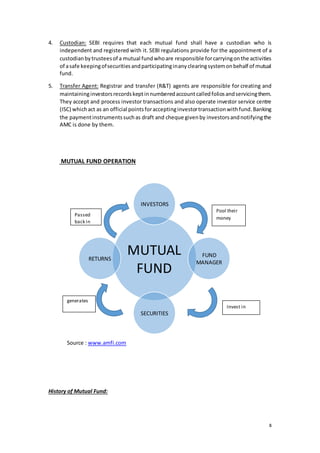 8
4. Custodian: SEBI requires that each mutual fund shall have a custodian who is
independent and registered with it. SEBI regulations provide for the appointment of a
custodianbytrusteesof a mutual fundwhoare responsible forcarryingonthe activities
of asafe keepingofsecuritiesandparticipatinginanyclearingsystemonbehalf of mutual
fund.
5. Transfer Agent: Registrar and transfer (R&T) agents are responsible for creating and
maintaininginvestorsrecordskeptinnumberedaccountcalledfoliosandservicingthem.
They accept and process investor transactions and also operate investor service centre
(ISC) whichact as an official pointsforacceptinginvestortransactionwithfund.Banking
the paymentinstrumentssuchas draft and cheque givenby investorsandnotifyingthe
AMC is done by them.
MUTUAL FUND OPERATION
Source : www.amfi.com
History of Mutual Fund:
MUTUAL
FUND
INVESTORS
FUND
MANAGER
SECURITIES
RETURNS
Pool their
money
Invest in
generates
Passed
back in
 