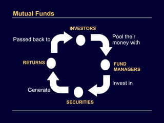 Fund Pool Mutual Funds | PPT