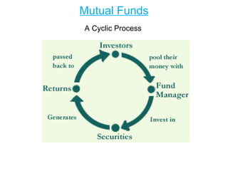 MUTUAL FUND | PPT