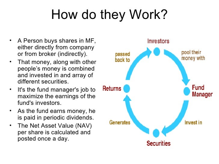 How do mutual funds work?