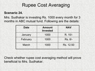 Rupee Cost Averaging Scenario 24. Mrs. Sudhakar is investing Rs. 1000 every month for 3 months in ABC mutual fund. Following are the details: Check whether rupee cost averaging method will prove beneficial to Mrs. Sudhakar. Date Amount Invested NAV January 1000 R. 10/- February 1000 Rs. 8/- March 1000 Rs. 12.50 