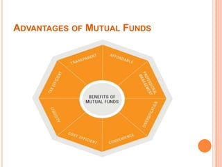 ADVANTAGES OF MUTUAL FUNDS
 