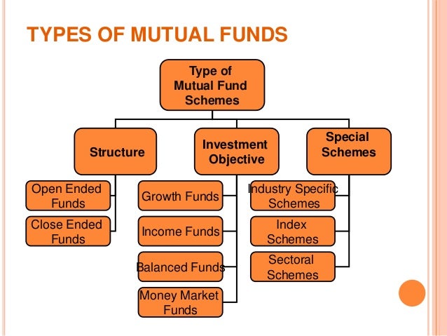 Types Of Mutual Funds Chart