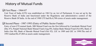 History of Mutual Funds
 First Phase - 1964-87
Unit Trust of India (UTI) was established on 1963 by an Act of Parliament. It was set up by the
Reserve Bank of India and functioned under the Regulatory and administrative control of the
Reserve Bank Of India. At the end of 1988 UTI had Rs.6,700 crores of assets under management.

 Second Phase - 1987-1993 (Entry of Public Sector Funds)
Entry of non-UTI mutual funds. SBI Mutual Fund was the first followed by Canrabank Mutual Fund
(Dec 87), Punjab National Bank Mutual Fund (Aug 89), Indian Bank Mutual Fund (Nov89), Bank of
India (Jun 90), Bank of Baroda Mutual Fund (Oct 92). LIC in 1989 and GIC in 1990.The end of
1993 marked Rs.47,004 as assets under management.

11

 