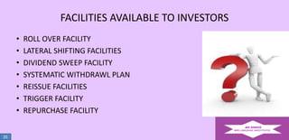 FACILITIES AVAILABLE TO INVESTORS
•
•
•
•
•
•
•
35

ROLL OVER FACILITY
LATERAL SHIFTING FACILITIES
DIVIDEND SWEEP FACILITY
SYSTEMATIC WITHDRAWL PLAN
REISSUE FACILITIES
TRIGGER FACILITY
REPURCHASE FACILITY

 
