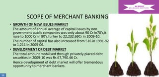 SCOPE OF MERCHANT BANKING IN INDIA
• GROWTH OF NEW ISSUES MARKET
The amount of annual average of capital issues by non
government public companies was only about 90 Cr in70’s,it
rose to 1000 Cr in 80’s,furher to 22,232.69Cr in 2009-10.
The number of capital has also increased from 516 in 1991-92
to 1,211 in 2005-06.
• DEVELOPMENT OF DEBT MARKET
The total amount mobilised through privately placed debt
securities in 2009-10 was Rs 67,790.46 Cr.
Hence development of debt market will offer tremendous
opportunity to merchant bankers.
56

 