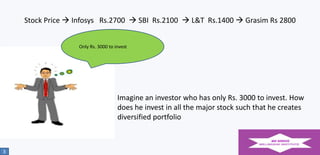 Stock Price  Infosys Rs.2700  SBI Rs.2100  L&T Rs.1400  Grasim Rs 2800
Only Rs. 3000 to invest

Imagine an investor who has only Rs. 3000 to invest. How
does he invest in all the major stock such that he creates
diversified portfolio

3

 