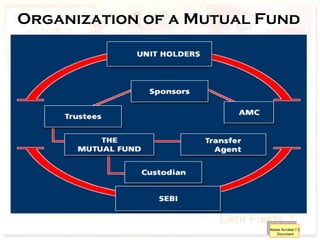 Organization of a Mutual Fund 