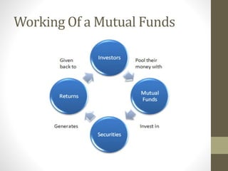 Working Of a Mutual Funds 
 