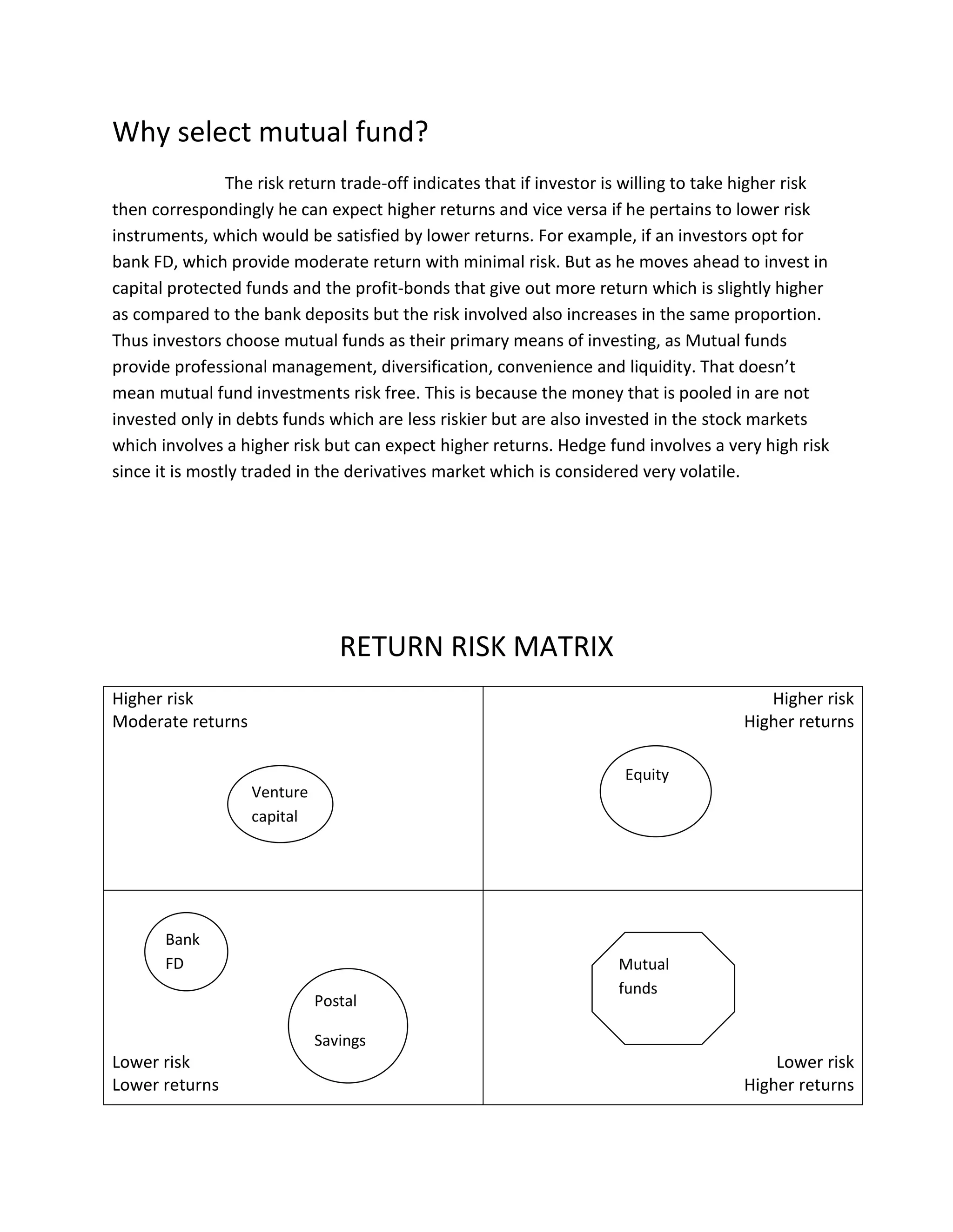 Why select mutual fund?
The risk return trade-off indicates that if investor is willing to take higher risk
then correspondingly he can expect higher returns and vice versa if he pertains to lower risk
instruments, which would be satisfied by lower returns. For example, if an investors opt for
bank FD, which provide moderate return with minimal risk. But as he moves ahead to invest in
capital protected funds and the profit-bonds that give out more return which is slightly higher
as compared to the bank deposits but the risk involved also increases in the same proportion.
Thus investors choose mutual funds as their primary means of investing, as Mutual funds
provide professional management, diversification, convenience and liquidity. That doesn’t
mean mutual fund investments risk free. This is because the money that is pooled in are not
invested only in debts funds which are less riskier but are also invested in the stock markets
which involves a higher risk but can expect higher returns. Hedge fund involves a very high risk
since it is mostly traded in the derivatives market which is considered very volatile.
RETURN RISK MATRIX
Higher risk
Moderate returns
Higher risk
Higher returns
Lower risk
Lower returns
Lower risk
Higher returns
Venture
capital
Equity
Bank
FD
Postal
Savings
Mutual
funds
 