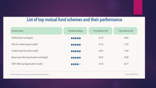 MANAGE INFLATION
 Mutual Funds help investors generate better inflation-adjusted returns,
without spending a lot of time ...