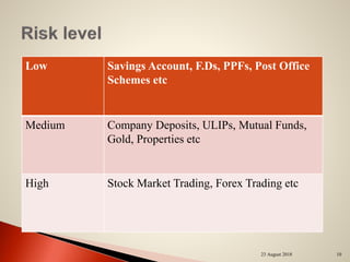 Low Savings Account, F.Ds, PPFs, Post Office
Schemes etc
Medium Company Deposits, ULIPs, Mutual Funds,
Gold, Properties etc
High Stock Market Trading, Forex Trading etc
23 August 2018 10
 