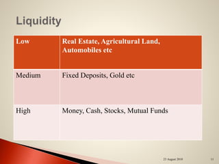 Low Real Estate, Agricultural Land,
Automobiles etc
Medium Fixed Deposits, Gold etc
High Money, Cash, Stocks, Mutual Funds
23 August 2018 11
 