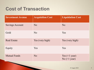 Investment Avenue Acquisition Cost Liquidation Cost
Savings Account No No
Gold No Yes
Real Estate Yes (very high) Yes (very high)
Equity Yes Yes
Mutual Funds No Yes (<1 year)
No (>1 year)
23 August 2018 9
 