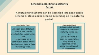 Schemes according to Maturity
Period
A mutual fund scheme can be classified into open-ended
scheme or close-ended scheme depending on its maturity
period.
Open-ended Fund Close-ended Fund
An open-ended Mutual
fund is one that is
available for subscription
and
repurchase on a
continuous basis. These
Funds do not have a fixed
maturity period.
A close-ended Mutual
fund has a stipulated
maturity period e.g.
5-7
years. The fund is
open for subscription
only during a
specified period
at the time of launch
of the scheme.
 