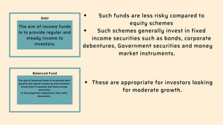 Debt
The aim of income funds
is to provide regular and
steady income to
investors.
Such funds are less risky compared to
equity schemes
Such schemes generally invest in fixed
income securities such as bonds, corporate
debentures, Government securities and money
market instruments.
Balanced Fund
The aim of balanced funds is to provide both
growth and regular income as such schemes
invest both in equities and fixed income
securities
in the proportion indicated in their offer
documents.
These are appropriate for investors looking
for moderate growth.
 