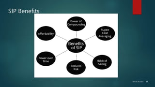 January 30, 2023 11
SIP Benefits
 