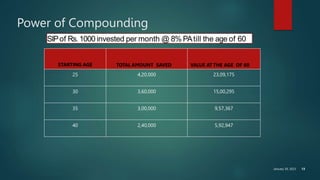 January 30, 2023 13
Power of Compounding
SIPof Rs.1000 invested per month @ 8% PAtill the age of 60
STARTING AGE TOTAL AMOUNT SAVED VALUE AT THE AGE OF 60
25 4,20,000 23,09,175
30 3,60,000 15,00,295
35 3,00,000 9,57,367
40 2,40,000 5,92,947
 