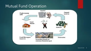 January 30, 2023 4
Mutual Fund Operation
 