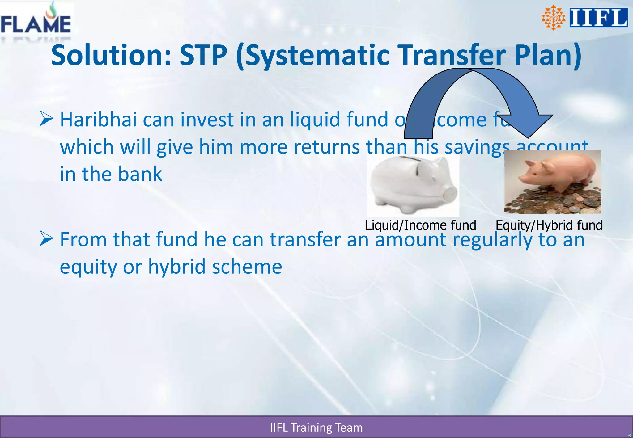 Solution: STP (Systematic Transfer Plan)Haribhai can invest in an liquid fund or income fund which will give him more returns than his savings account in the bankFrom that fund he can transfer an amount regularly to an equity or hybrid schemeLiquid/Income fundEquity/Hybrid fund