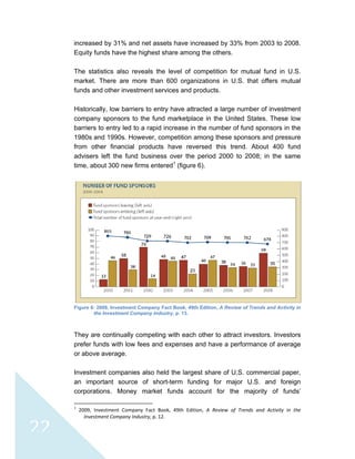  
 
22
increased by 31% and net assets have increased by 33% from 2003 to 2008.
Equity funds have the highest share among the others.
The statistics also reveals the level of competition for mutual fund in U.S.
market. There are more than 600 organizations in U.S. that offers mutual
funds and other investment services and products.
Historically, low barriers to entry have attracted a large number of investment
company sponsors to the fund marketplace in the United States. These low
barriers to entry led to a rapid increase in the number of fund sponsors in the
1980s and 1990s. However, competition among these sponsors and pressure
from other financial products have reversed this trend. About 400 fund
advisers left the fund business over the period 2000 to 2008; in the same
time, about 300 new firms entered1
(figure 6).
Figure 6: 2009, Investment Company Fact Book, 49th Edition, A Review of Trends and Activity in
the Investment Company Industry, p. 13.
They are continually competing with each other to attract investors. Investors
prefer funds with low fees and expenses and have a performance of average
or above average.
Investment companies also held the largest share of U.S. commercial paper,
an important source of short-term funding for major U.S. and foreign
corporations. Money market funds account for the majority of funds’
                                                            
1
  2009,  Investment  Company  Fact  Book,  49th  Edition,  A  Review  of  Trends  and  Activity  in  the 
Investment Company Industry, p. 12. 
 