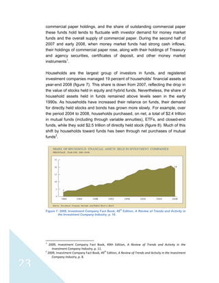  
 
23
commercial paper holdings, and the share of outstanding commercial paper
these funds hold tends to fluctuate with investor demand for money market
funds and the overall supply of commercial paper. During the second half of
2007 and early 2008, when money market funds had strong cash inflows,
their holdings of commercial paper rose, along with their holdings of Treasury
and agency securities, certificates of deposit, and other money market
instruments1
.
Households are the largest group of investors in funds, and registered
investment companies managed 19 percent of households’ financial assets at
year-end 2008 (figure 7). This share is down from 2007, reflecting the drop in
the value of stocks held in equity and hybrid funds. Nevertheless, the share of
household assets held in funds remained above levels seen in the early
1990s. As households have increased their reliance on funds, their demand
for directly held stocks and bonds has grown more slowly. For example, over
the period 2004 to 2008, households purchased, on net, a total of $2.4 trillion
in mutual funds (including through variable annuities), ETFs, and closed-end
funds, while they sold $2.5 trillion of directly held stock (figure 8). Much of this
shift by households toward funds has been through net purchases of mutual
funds2
.
Figure 7: 2009, Investment Company Fact Book, 49
th
Edition, A Review of Trends and Activity in
the Investment Company Industry, p. 10.
                                                            
1
  2009,  Investment  Company  Fact  Book,  49th  Edition,  A  Review  of  Trends  and  Activity  in  the 
Investment Company Industry, p. 11. 
2
 2009, Investment Company Fact Book, 49th
 Edition, A Review of Trends and Activity in the Investment 
Company Industry, p. 8. 
 