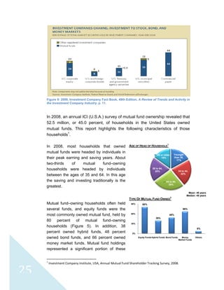  
 
25
Figure 9: 2009, Investment Company Fact Book, 49th Edition, A Review of Trends and Activity in
the Investment Company Industry, p. 11.
In 2008, an annual ICI (U.S.A.) survey of mutual fund ownership revealed that
52.5 million, or 45.0 percent, of households in the United States owned
mutual funds. This report highlights the following characteristics of those
households1
.
In 2008, most households that owned
mutual funds were headed by individuals in
their peak earning and saving years. About
two-thirds of mutual fund–owning
households were headed by individuals
between the ages of 35 and 64. In this age
the saving and investing traditionally is the
greatest.
Mutual fund–owning households often held
several funds, and equity funds were the
most commonly owned mutual fund, held by
80 percent of mutual fund–owning
households (Figure 5). In addition, 38
percent owned hybrid funds, 48 percent
owned bond funds, and 66 percent owned
money market funds. Mutual fund holdings
represented a significant portion of these
AGE OF HEAD OF HOUSEHOLD
1
Mean: 49 years
Median: 49 years
TYPE OF MUTUAL FUND OWNED
2
                                                            
1
 Investment Company Institute, USA, Annual Mutual Fund Shareholder Tracking Survey, 2008. 
Younger
than 35,
17%
34 to 44,
22%
45 to 54,
26%
55 to 64,
20%
65 or older,
15%
80%
38%
48%
66%
6%
0%
30%
60%
90%
Equity Funds Hybrid Funds Bond Funds Money
Market Funds
Others
 