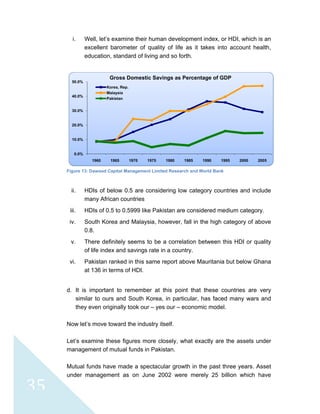  
 
35
i. Well, let’s examine their human development index, or HDI, which is an
excellent barometer of quality of life as it takes into account health,
education, standard of living and so forth.
Figure 13: Dawood Capital Management Limited Research and World Bank
ii. HDIs of below 0.5 are considering low category countries and include
many African countries
iii. HDIs of 0.5 to 0.5999 like Pakistan are considered medium category.
iv. South Korea and Malaysia, however, fall in the high category of above
0.8.
v. There definitely seems to be a correlation between this HDI or quality
of life index and savings rate in a country.
vi. Pakistan ranked in this same report above Mauritania but below Ghana
at 136 in terms of HDI.
d. It is important to remember at this point that these countries are very
similar to ours and South Korea, in particular, has faced many wars and
they even originally took our – yes our – economic model.
Now let’s move toward the industry itself.
Let’s examine these figures more closely, what exactly are the assets under
management of mutual funds in Pakistan.
Mutual funds have made a spectacular growth in the past three years. Asset
under management as on June 2002 were merely 25 billion which have
0.0%
10.0%
20.0%
30.0%
40.0%
50.0%
1960 1965 1970 1975 1980 1985 1990 1995 2000 2005
Gross Domestic Savings as Percentage of GDP
Korea, Rep.
Malaysia
Pakistan
 