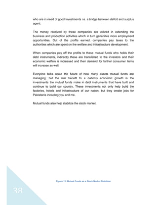  
 
38
who are in need of good investments i.e. a bridge between deficit and surplus
agent.
The money received by these companies are utilized in extending the
business and production activities which in turn generates more employment
opportunities. Out of the profits earned, companies pay taxes to the
authorities which are spent on the welfare and infrastructure development.
When companies pay off the profits to these mutual funds who holds their
debt instruments, indirectly these are transferred to the investors and their
economic welfare is increased and their demand for further consumer items
will increase as well.
Everyone talks about the future of how many assets mutual funds are
managing, but the real benefit to a nation’s economic growth is the
investments the mutual funds make in debt instruments that have built and
continue to build our country. These investments not only help build the
factories, hotels and infrastructure of our nation, but they create jobs for
Pakistanis including you and me.
Mutual funds also help stabilize the stock market.
Figure 15: Mutual Funds as a Stock Market Stabilizer
 