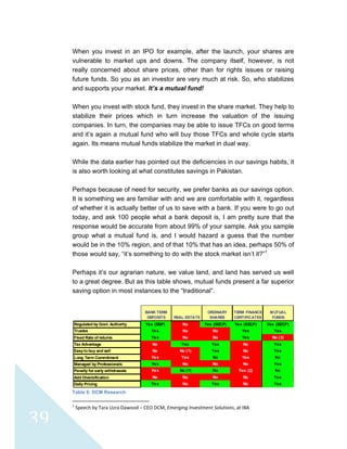  
 
39
When you invest in an IPO for example, after the launch, your shares are
vulnerable to market ups and downs. The company itself, however, is not
really concerned about share prices, other than for rights issues or raising
future funds. So you as an investor are very much at risk. So, who stabilizes
and supports your market. It’s a mutual fund!
When you invest with stock fund, they invest in the share market. They help to
stabilize their prices which in turn increase the valuation of the issuing
companies. In turn, the companies may be able to issue TFCs on good terms
and it’s again a mutual fund who will buy those TFCs and whole cycle starts
again. Its means mutual funds stabilize the market in dual way.
While the data earlier has pointed out the deficiencies in our savings habits, it
is also worth looking at what constitutes savings in Pakistan.
Perhaps because of need for security, we prefer banks as our savings option.
It is something we are familiar with and we are comfortable with it, regardless
of whether it is actually better of us to save with a bank. If you were to go out
today, and ask 100 people what a bank deposit is, I am pretty sure that the
response would be accurate from about 99% of your sample. Ask you sample
group what a mutual fund is, and I would hazard a guess that the number
would be in the 10% region, and of that 10% that has an idea, perhaps 50% of
those would say, “it’s something to do with the stock market isn’t it?”1
Perhaps it’s our agrarian nature, we value land, and land has served us well
to a great degree. But as this table shows, mutual funds present a far superior
saving option in most instances to the “traditional”.
Table 6: DCM Research
                                                            
1
 Speech by Tara Uzra Dawood – CEO DCM, Emerging Investment Solutions, at IBA 
No
No
No
Yes
No (1)
Yes
No
No (1)
No
No
BANK TERM
DEPOSITS REAL ESTATE
ORDINARY
SHARES
TERM FINANCE
CERTIFICATES
MUTUAL
FUNDS
Yes (SECP)
Yes
No (3)
Yes
Yes
No
Yes
No
Yes
Yes
Yes (SBP)
Yes
Yes
No
No
Yes
Yes
Yes
No
Yes
Yes (SECP)
No
No
Yes
Yes
No
No
No
No
Yes
Penalty for early withdrawals
Add Diversification
Daily Pricing
Trustee
Fixed Rate of returns
Tax Advantage
Regulated by Govt. Authority
Easyto buy and sell
Long Term Commitment
Managed by Professionals
Yes (SECP)
Yes
Yes
No
No
Yes
No
Yes (2)
No
No
 