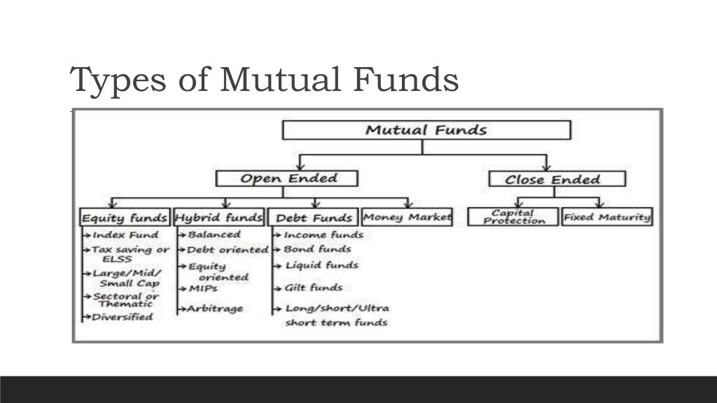Mutual Funds Basics Ppt Mutual Funds Basics Ppt
