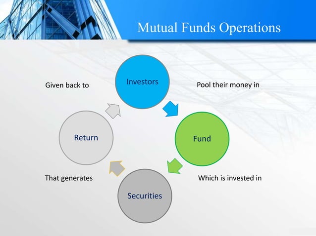 my-investment-journey-in-mutual-funds-in-pakistan-wali-khan-youtube