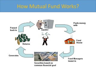 How Mutual Fund Works?
 