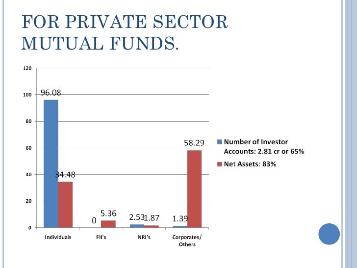 thesis on mutual funds in india Essays investment pattern in mutual funds investment pattern in mutual funds financial markets in india will be dom~natedby mutual funds and indian. thesis on mutual funds in india Essays investment pattern in mutual funds investment pattern in mutual funds financial markets in india will be dom~natedby mutual funds and indian.