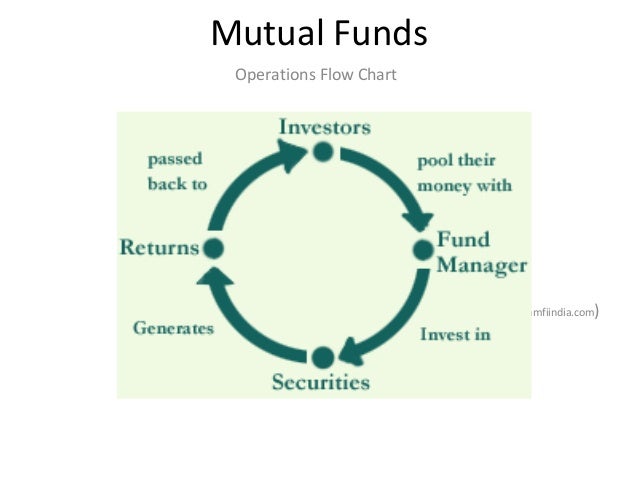 mutual fund accounting