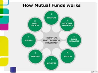 How Mutual Funds works
 