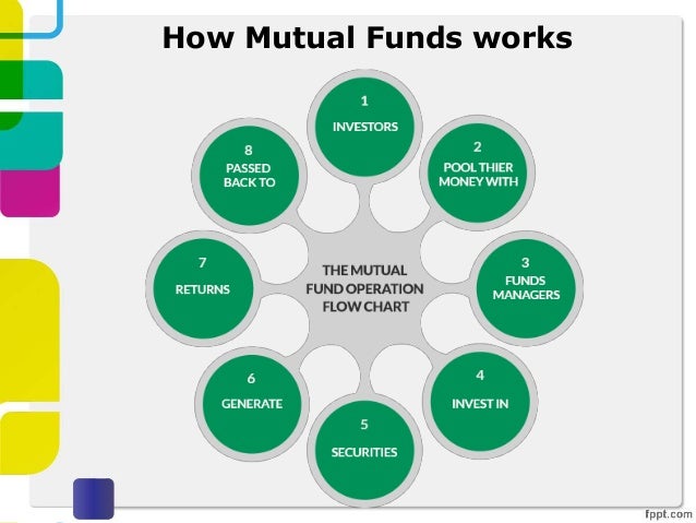 mutual funds for beginners mutual fund how it works