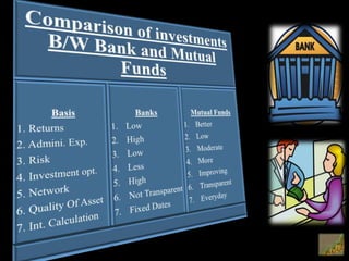 Presentation On Mutual Funds | PPTX