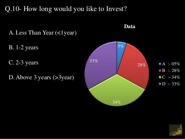 dissertation mutual funds mba