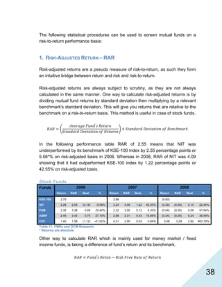   38
The following statistical procedures can be used to screen mutual funds on a
risk-to-return performance basis:
1. RISK-ADJUSTED RETURN – RAR
Risk-adjusted returns are a pseudo measure of risk-to-return, as such they form
an intuitive bridge between return and risk and risk-to-return.
Risk-adjusted returns are always subject to scrutiny, as they are not always
calculated in the same manner. One way to calculate risk-adjusted returns is by
dividing mutual fund returns by standard deviation then multiplying by a relevant
benchmark's standard deviation. This will give you returns that are relative to the
benchmark on a risk-to-return basis. This method is useful in case of stock funds.
′
In the following performance table RAR of 2.55 means that NIT was
underperformed by its benchmark of KSE-100 index by 2.55 percentage points or
5.58*% on risk-adjusted basis in 2006. Whereas in 2008, RAR of NIT was 4.09
showing that it had outperformed KSE-100 index by 1.22 percentage points or
42.55% on risk-adjusted basis.
Stock Funds
Funds 2006 2007 2008
Return RAR Beat % Return RAR Beat % Return RAR Beat %
KSE-100 2.70 2.88 (0.63)
NIT 2.28 2.55 (0.15) -5.58% 3.24 4.09 1.22 42.25% (0.39) (0.49) 0.14 22.44%
PSM 2.35 3.38 0.69 25.40% 2.32 3.00 0.12 4.20% (0.04) (0.05) 0.58 91.54%
ASMF 2.49 3.43 0.73 27.10% 2.66 3.31 0.43 15.06% (0.34) (0.39) 0.24 38.46%
CDF 1.40 1.58 (1.12) -41.52% 4.51 2.90 0.03 0.94% 3.08 2.29 2.92 463.19%
Table 11: FMRs and DCM Research
* Returns are absolute
Other way to calculate RAR which is mainly used for money market / fixed
income funds, is taking a difference of fund’s return and its benchmark.
′
 